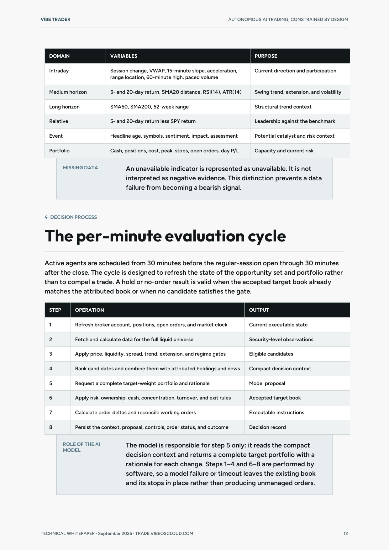 Whitepaper page 12