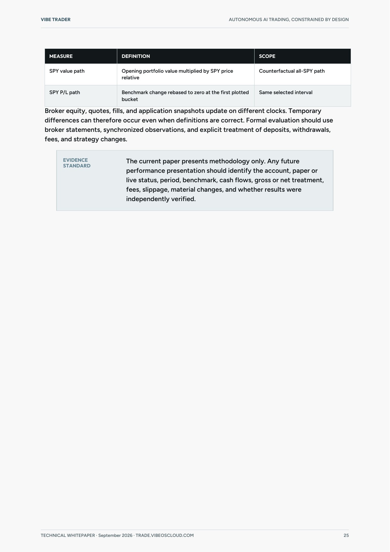 Whitepaper page 25