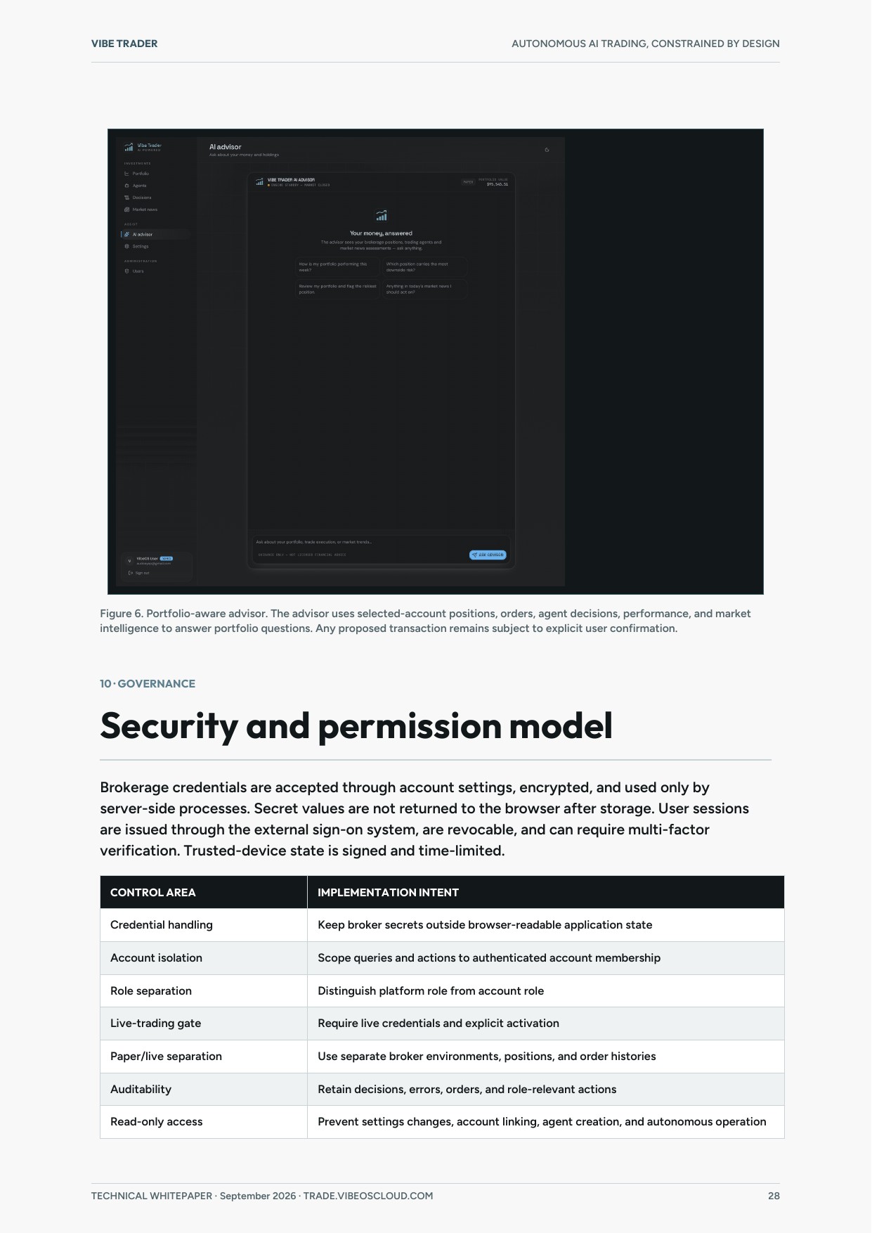 Whitepaper page 28